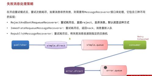 RabbitMQ消息中间件实战与面试精讲 从微服务集成到面试准备